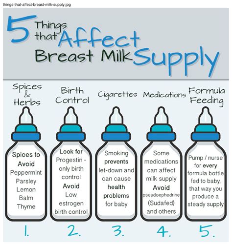 Does Colace affect breast milk supply
